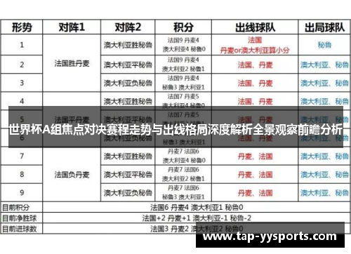 世界杯A组焦点对决赛程走势与出线格局深度解析全景观察前瞻分析