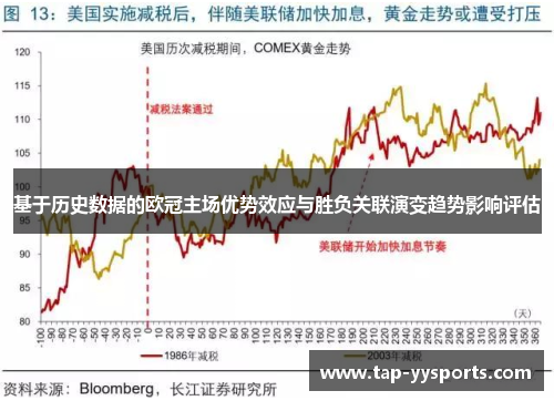 基于历史数据的欧冠主场优势效应与胜负关联演变趋势影响评估