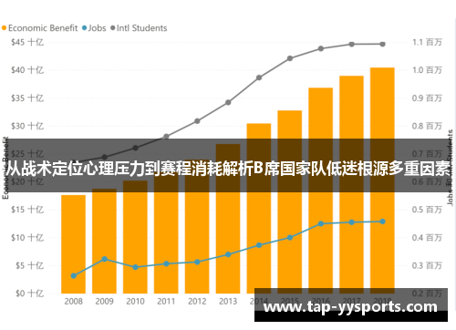 从战术定位心理压力到赛程消耗解析B席国家队低迷根源多重因素