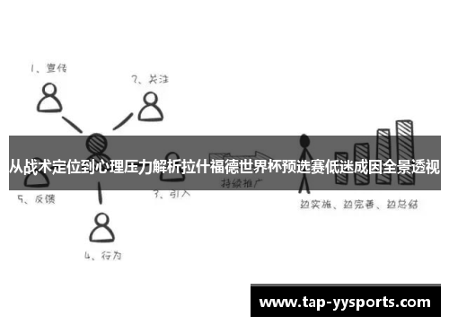 从战术定位到心理压力解析拉什福德世界杯预选赛低迷成因全景透视